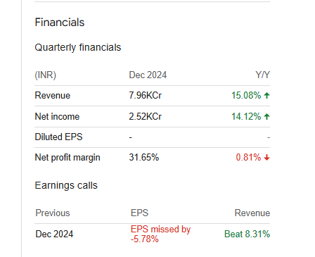 Adani Port Quarterly Financials