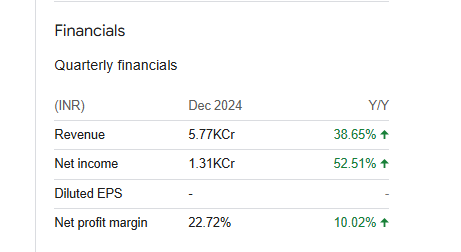 BEL Quarterly Financials