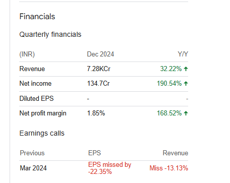 BHEL Quarterly Financials