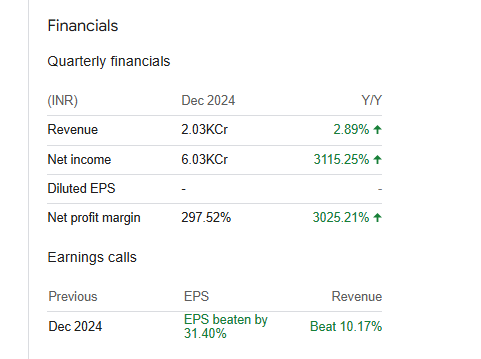 IRB Infra Quarterly Financials
