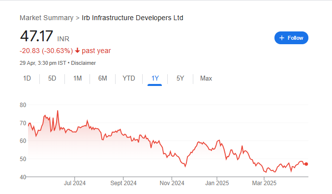 IRB Infra Share Price Chart