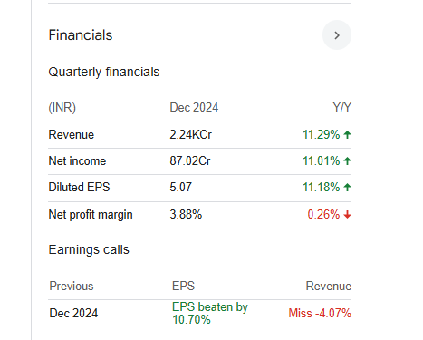 ITDCEM Quarterly Financials