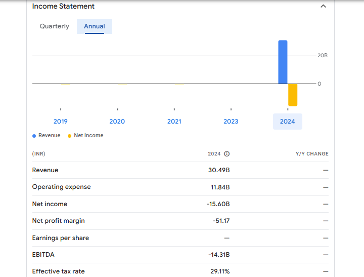 NMDC Steel Financials Statement