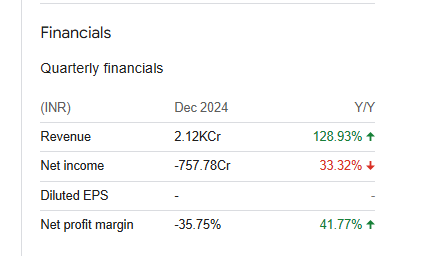 NMDC Steel Quarterly Financials