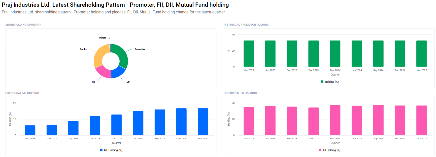 Praj Industries Share Price Target From 2025 to 2030