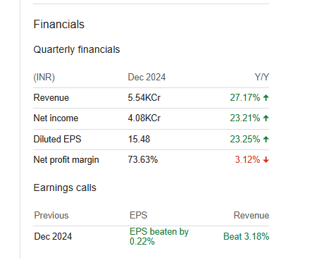 REC Quarterly Financials