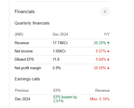 Titan Quarterly Financials