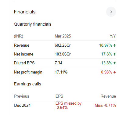 AFFLE India Quarterly Financials