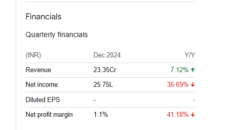 Aakash Exploration Quarterly Financials