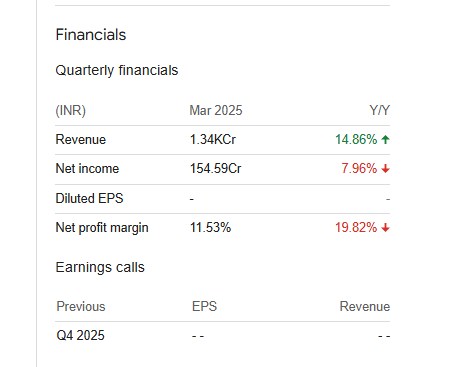 Adani Total Gas Quarterly Financials