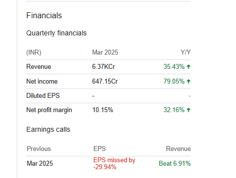 Adani Transmission Quarterly Financials