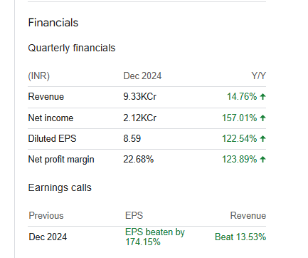 Ambuja Cements Quarterly Financials