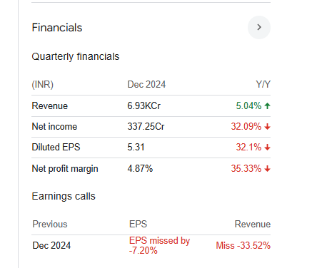 Apollo Tyres Quarterly Financials