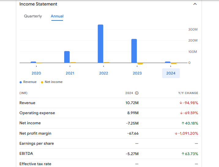 Arcee Industries Financials Statement