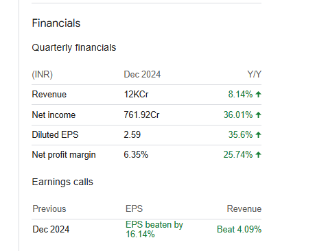 Ashok Leyland Quarterly Financials