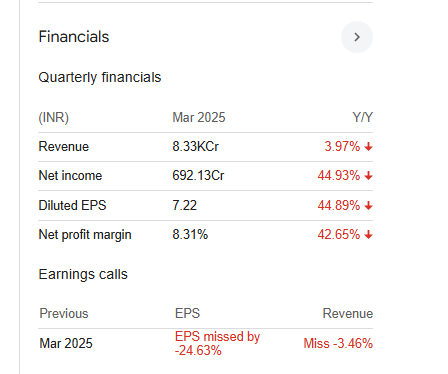 Asian Paints Quarterly Financials
