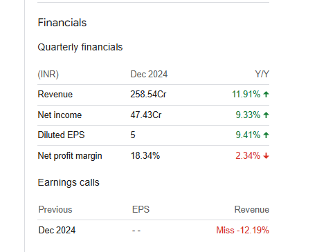 Astra Microwave Products Quarterly Financials