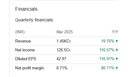 Atul Quarterly Financials