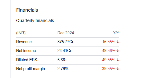 BEML Quarterly Financials