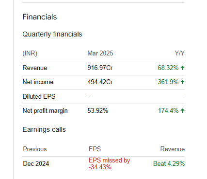 BSE Ltd Quarterly Financials
