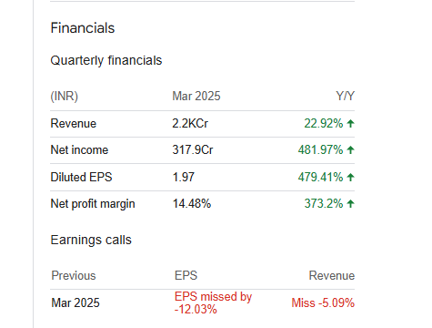 Bandhan Bank Quarterly Financials