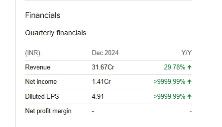 Bhagwati Autocast Quarterly Financials