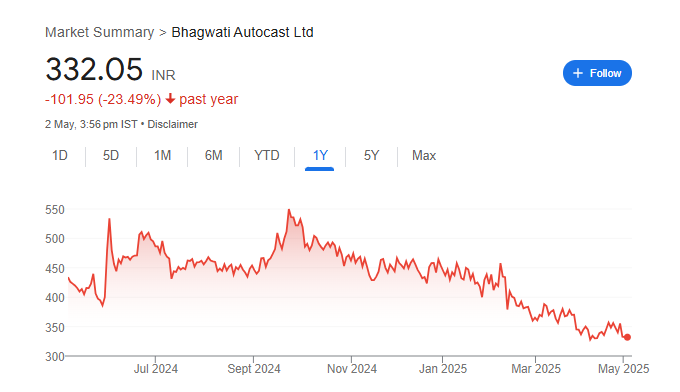 Bhagwati Autocast Share Price Target