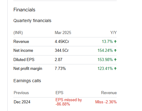 Biocon Quarterly Financials
