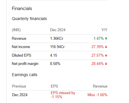 Birla Soft Quarterly Financials