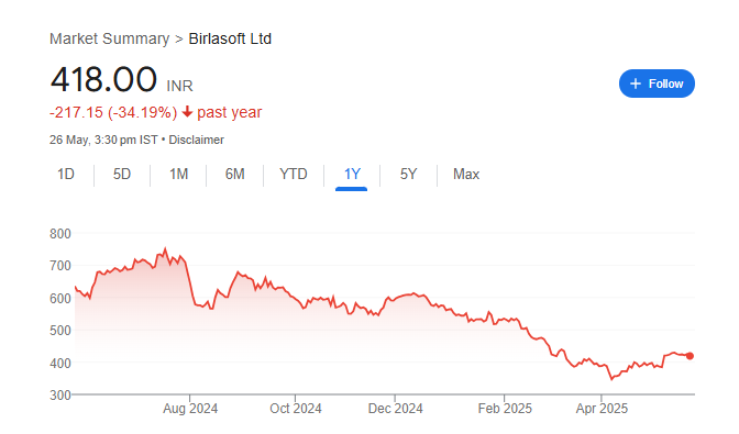 Birla Soft Share Price Chart