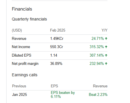 Broadcom Quarterly Financials