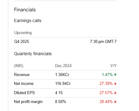 Bsoft Quarterly Financials