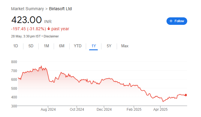 Bsoft Share Price Chart