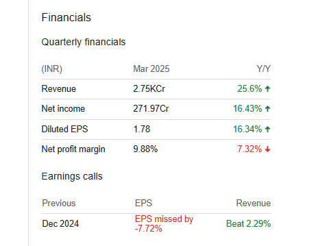 CG Power Quarterly Financials