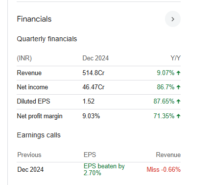 Campus Quarterly Financials