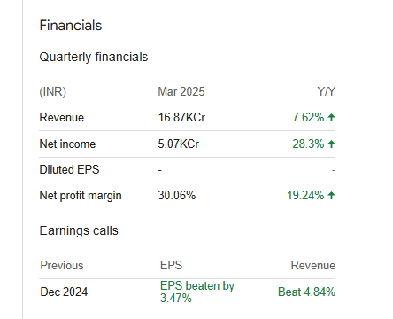 Canara Bank Quarterly Financials