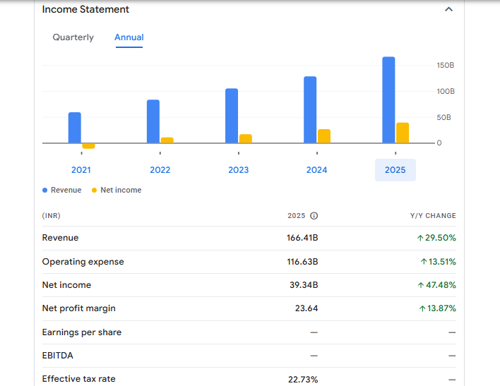 Central Bank Of India Financials Statement