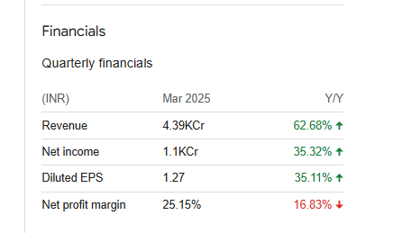 Central Bank Of India Quarterly Financials