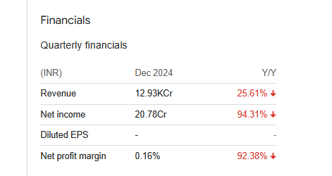 Chennai Petroleum Quarterly Financials