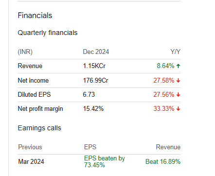 Cochin Shipyard Quarterly Financials