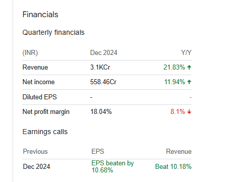 Cummins India Quarterly Financials