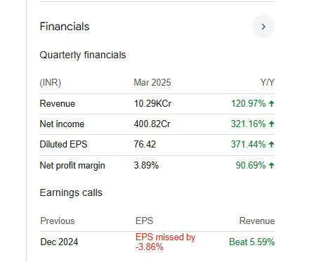 Dixon Quarterly Financials