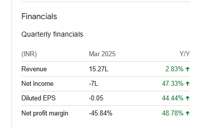 Dolphin Medical Quarterly Financials