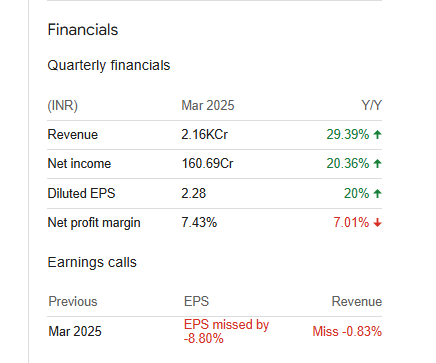 FSL Quarterly Financials