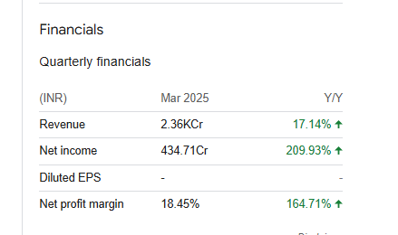 Force Motors Quarterly Financials