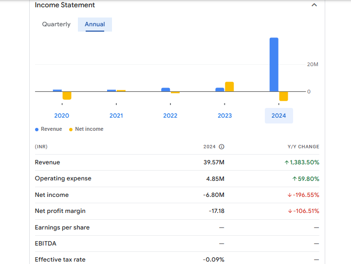 GCM Commodity Financials Statement