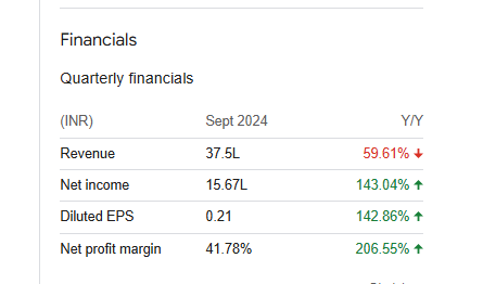 GCM Commodity Quarterly Financials