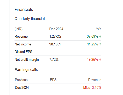 GRSE Quarterly Financials