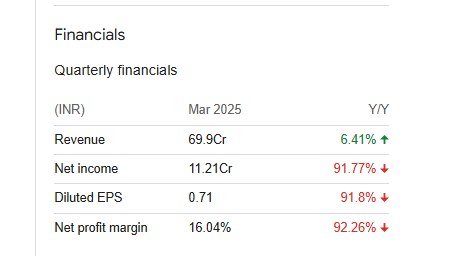 GTL Quarterly Financials