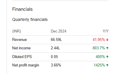 Gopal Iron Stl Quarterly Financials